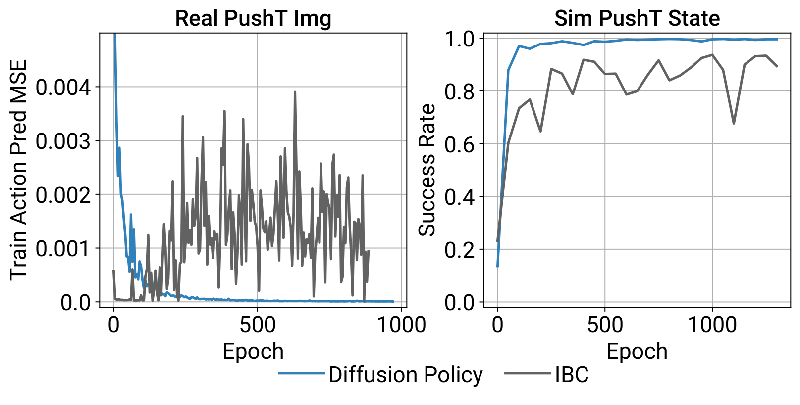 dp_ibc_stability_figure.png