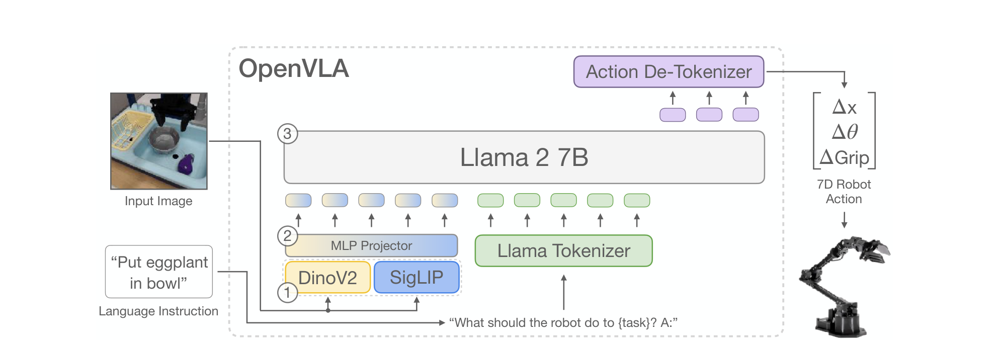 openvla_architecture.png