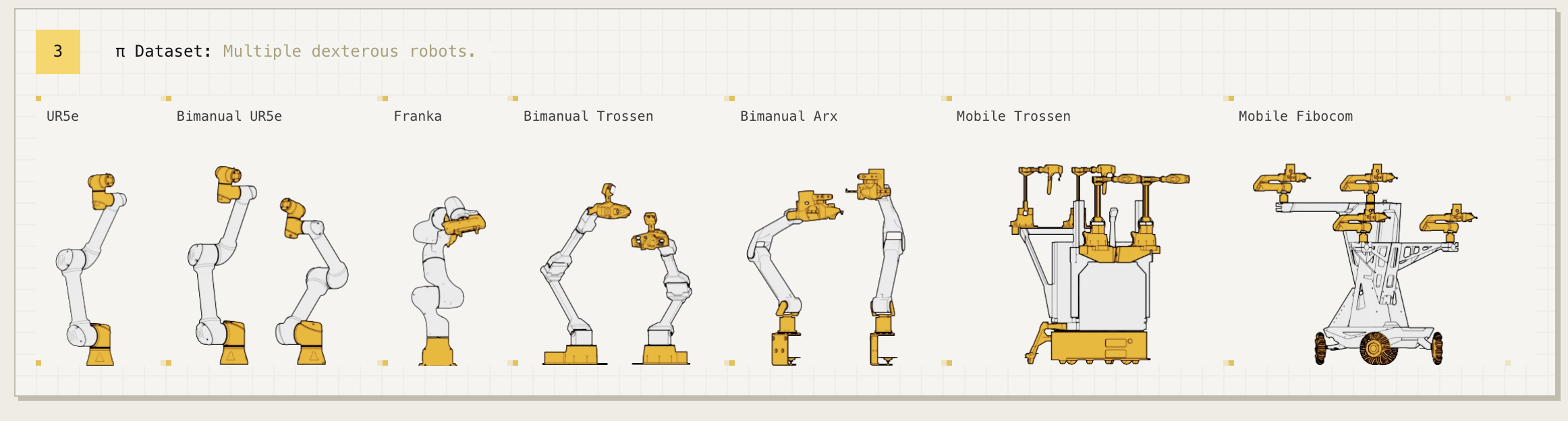 pi0_robots.png