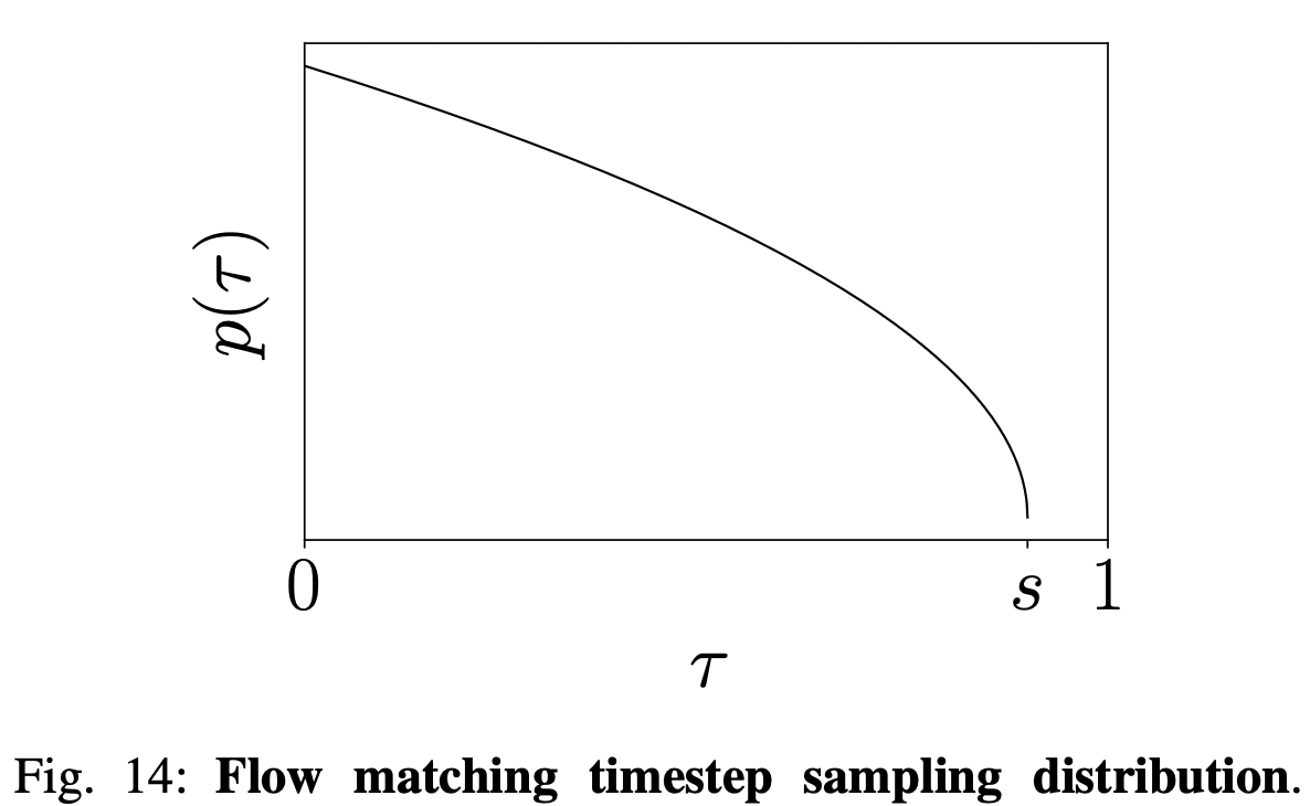 pizero_fm_timesteps.png
