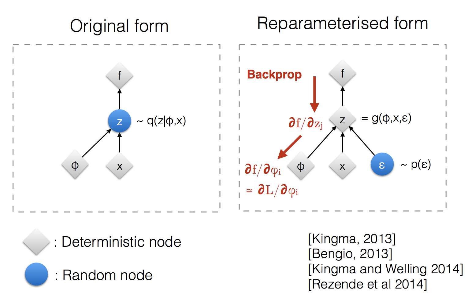 reparameterization-trick.png